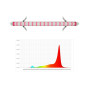 LED Under Canopy Barato - Lucius 120W | SemillasLowCost