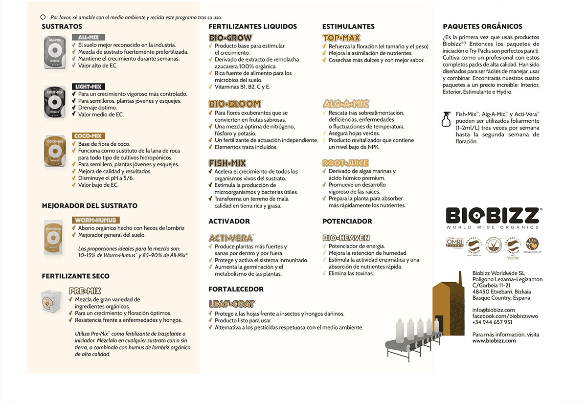 Información de productos Biobizz