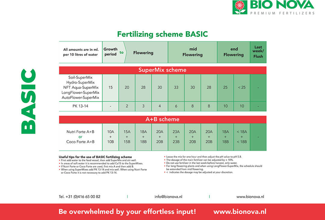 Tabla Bio Nova Basic