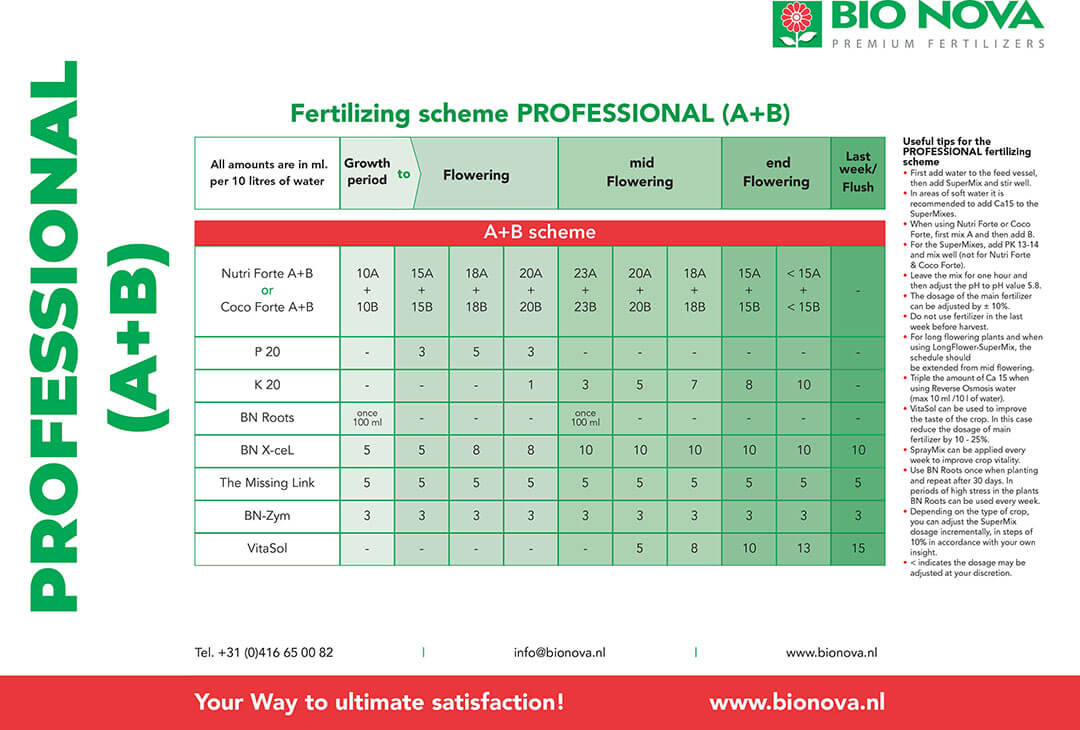 Tabla Bio Nova Profesional A+B