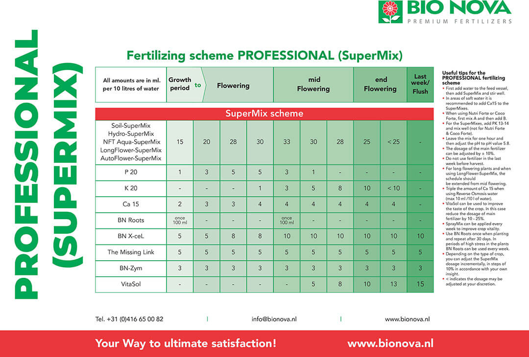 Tabla Bio Nova Profesional Supermix