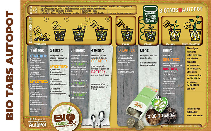 Instrucciones BioTabs en Autopot
