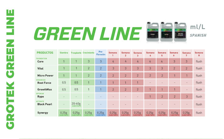 Tabla Grotek Greenline