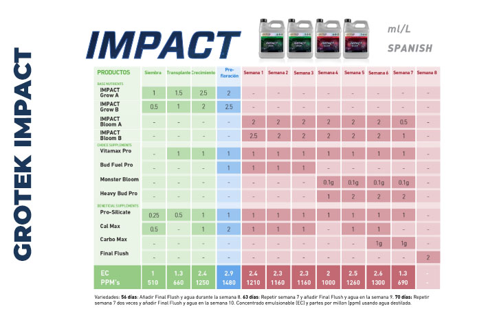 Tabla Grotek Impact