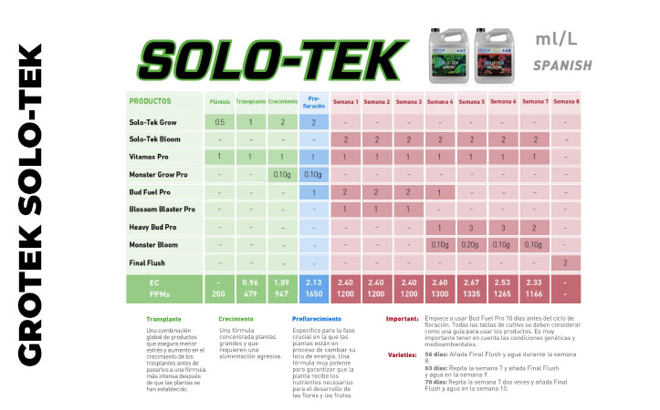 Tabla Grotek Solo-tek
