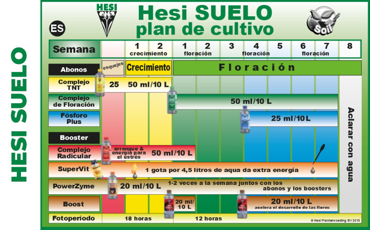 Tabla Hesi Suelo