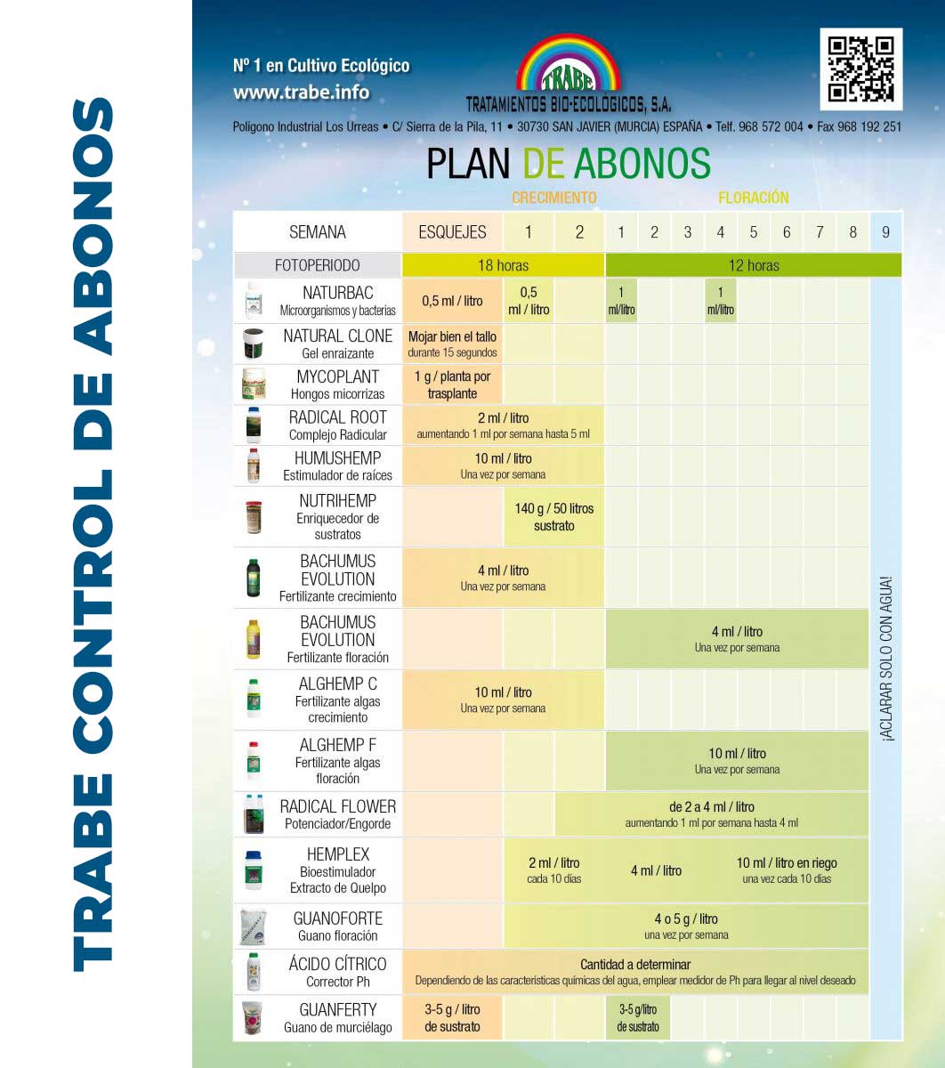 Tabla de abonos