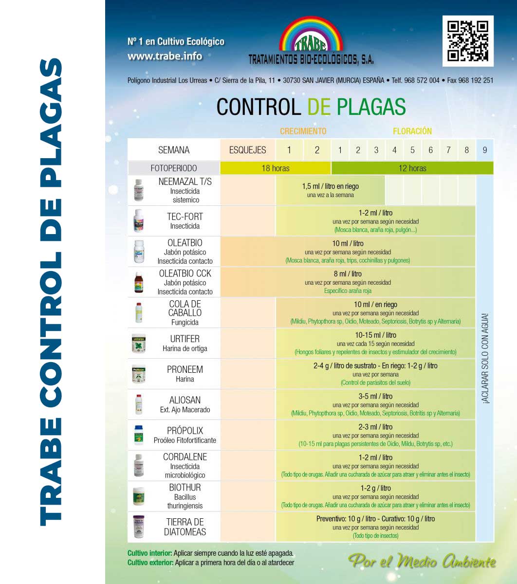 Tabla de control de plagas