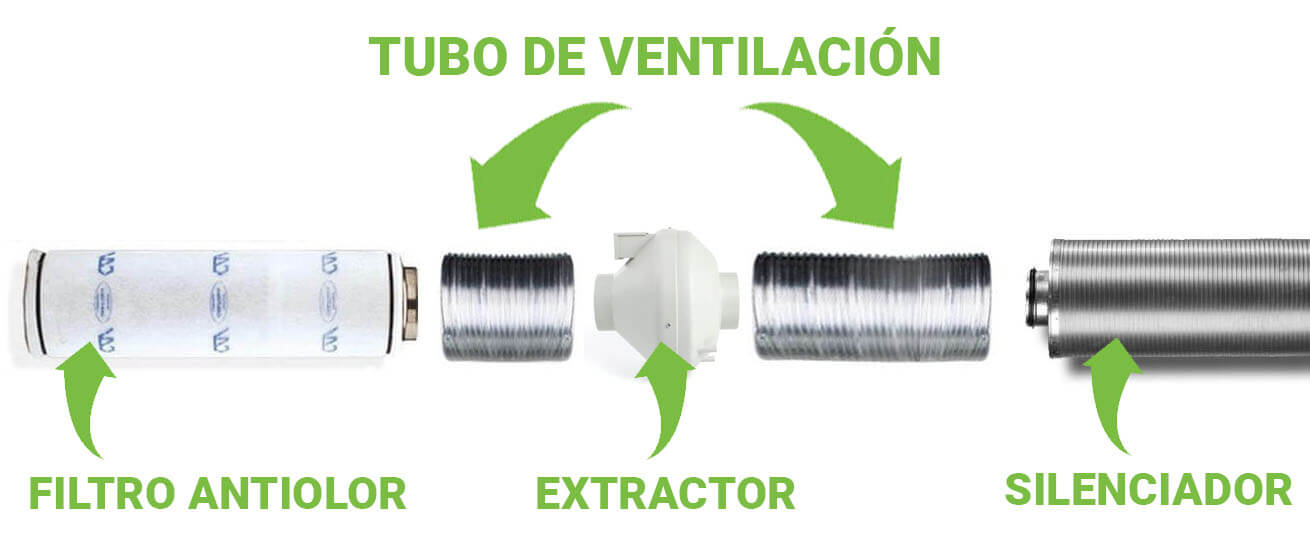 Función del tubo de ventilación